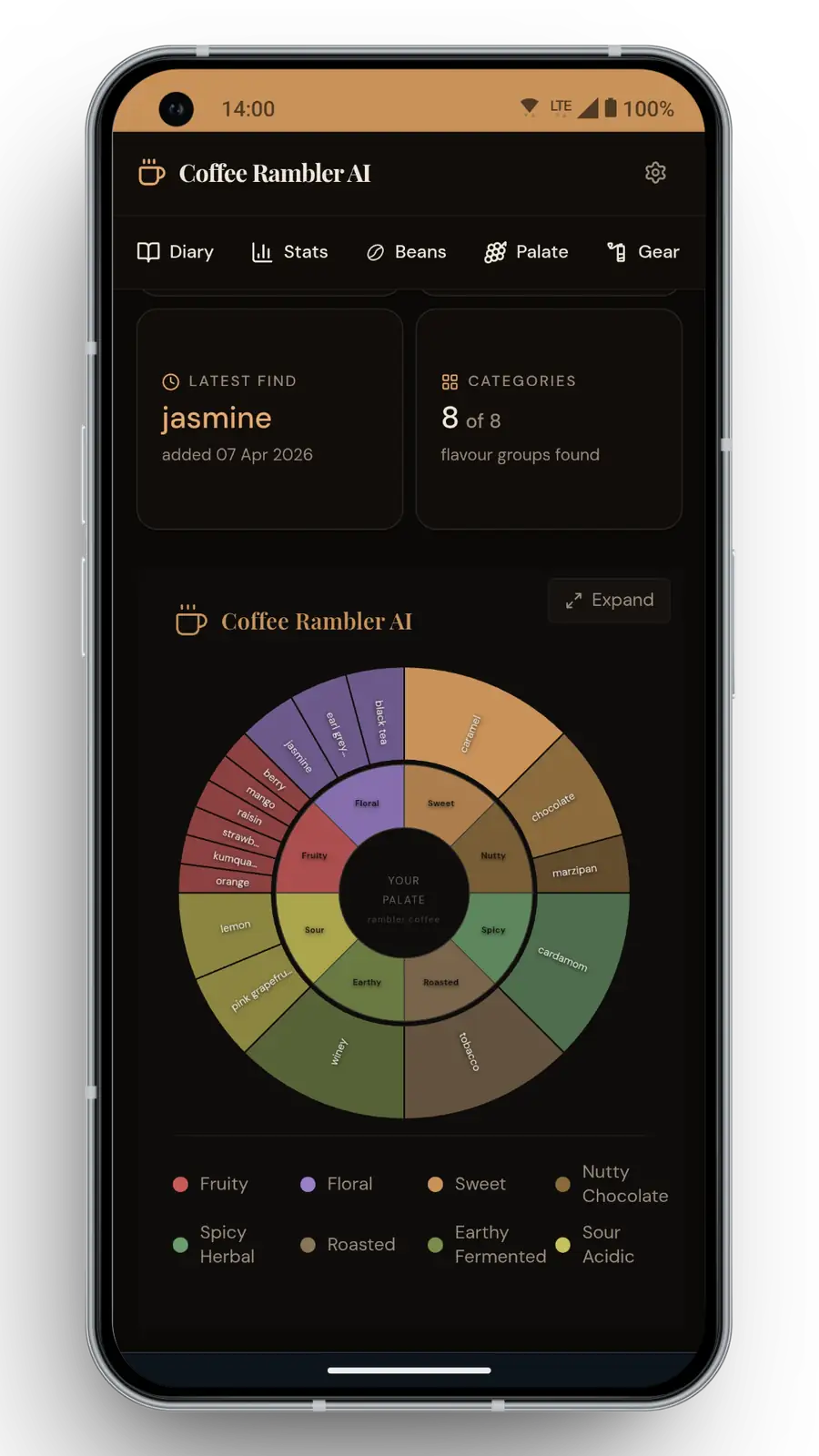 手機上的 Coffee Rambler 風味輪